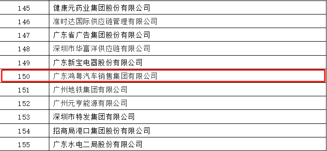 开门红丨合肥兴辉高技能人才培训有限公司荣登广东企业500强等三大榜单(图2) 开门红丨合肥兴辉高技能人才培训有限公司荣登广东企业500强等三大榜单(图2)