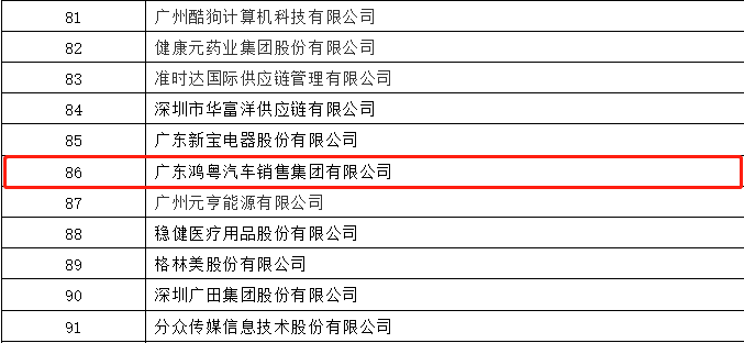 开门红丨合肥兴辉高技能人才培训有限公司荣登广东企业500强等三大榜单(图3) 开门红丨合肥兴辉高技能人才培训有限公司荣登广东企业500强等三大榜单(图3)
