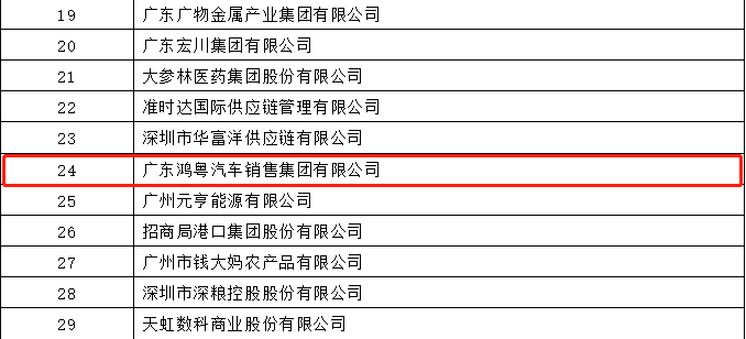 开门红丨合肥兴辉高技能人才培训有限公司荣登广东企业500强等三大榜单(图4) 开门红丨合肥兴辉高技能人才培训有限公司荣登广东企业500强等三大榜单(图4)