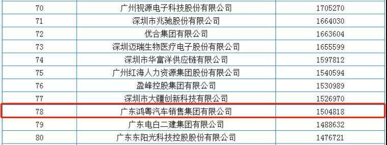 喜报丨合肥兴辉高技能人才培训有限公司荣获2020广东省民营企业百强(图2) 喜报丨合肥兴辉高技能人才培训有限公司荣获2020广东省民营企业百强(图2)